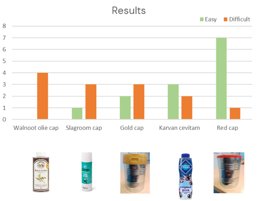 results-of-resealablity-graph